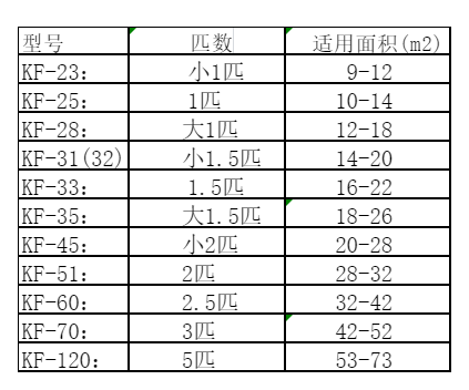 启东空调维修